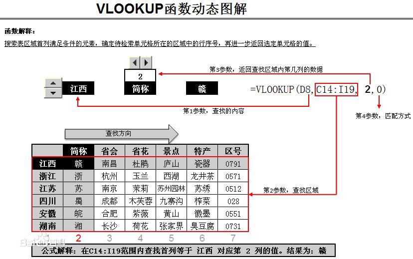 电子档Excel中vlookup函数的使用方法（图解详细说明）