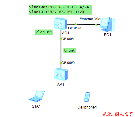 华为eNSP配置简易基础WLAN实验